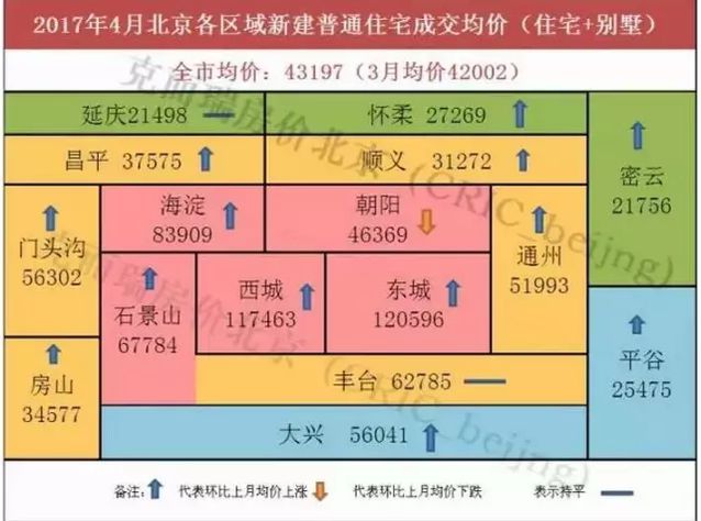 北京房价跌了？还是你想太多了