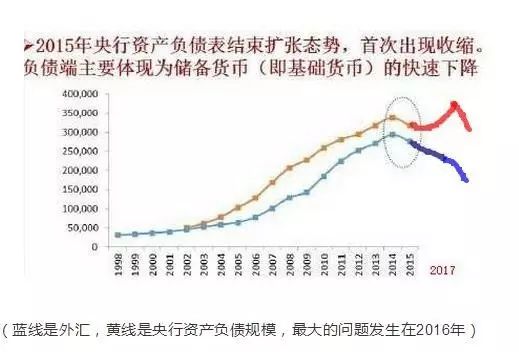 炒楼炒股最大的风险来了 央行已开始率先缩表