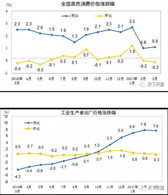 明年通胀压力不小 央行极有可能加息