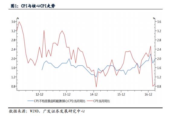 明年通胀压力不小 央行极有可能加息