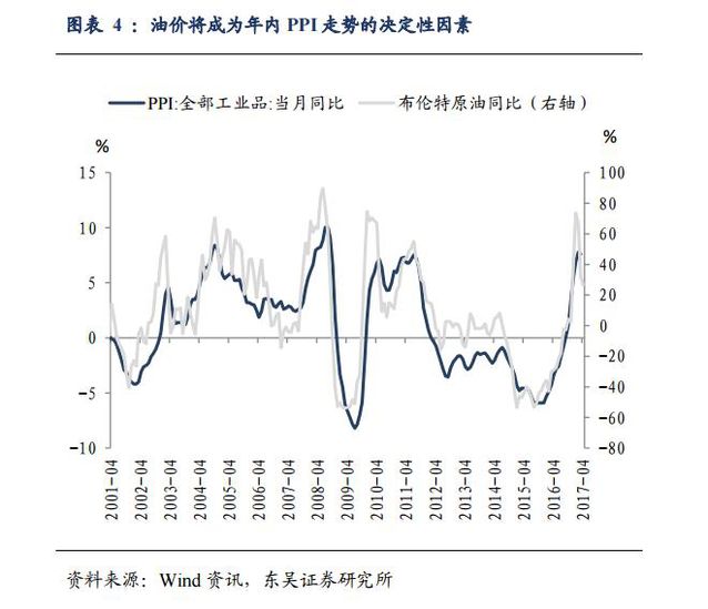 明年通胀压力不小 央行极有可能加息