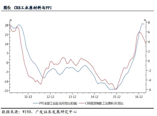 明年通胀压力不小 央行极有可能加息