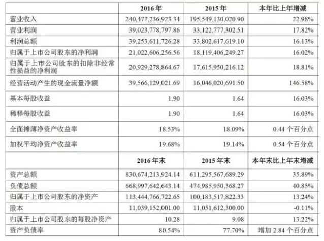 房价会下跌吗？老百姓不信但万科信了！