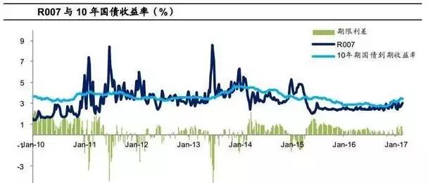 央行要求房贷进一步收紧