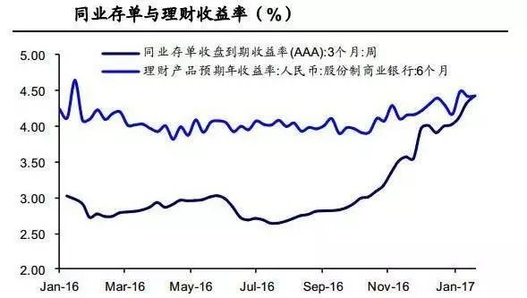 央行要求房贷进一步收紧