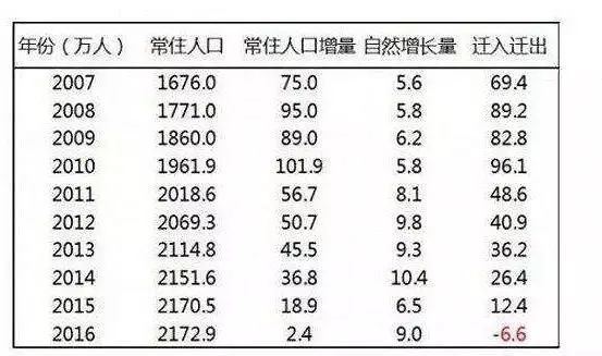 北京房价卷土重来一夜刷爆朋友圈