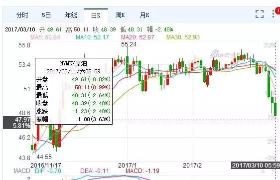 油价暴跌通胀警报就解除了？别忘了我们还有个雷