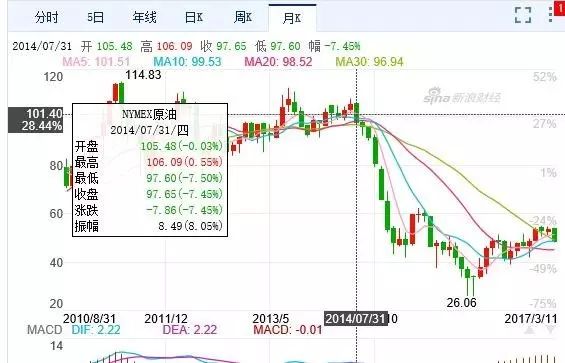 油价暴跌通胀警报就解除了？别忘了我们还有个雷