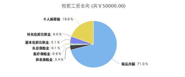 这么多好人喊话 个人收入有望减负