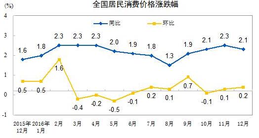 放心！房价压住了 通胀就起不来