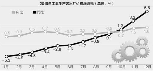 放心！房价压住了 通胀就起不来