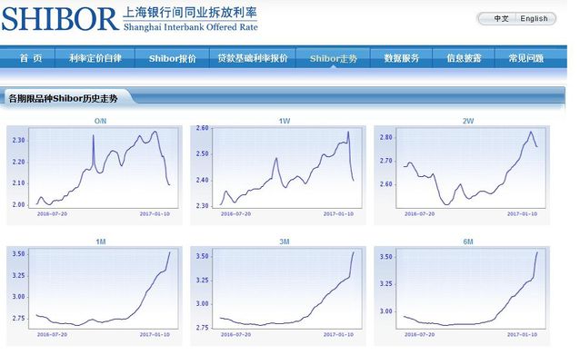 放心！房价压住了 通胀就起不来