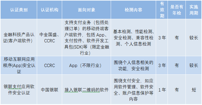 盘一盘你们常咨询的几类App认证，拿走不谢！