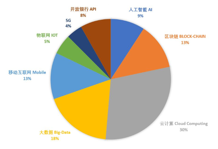 科技关键词汇总-改