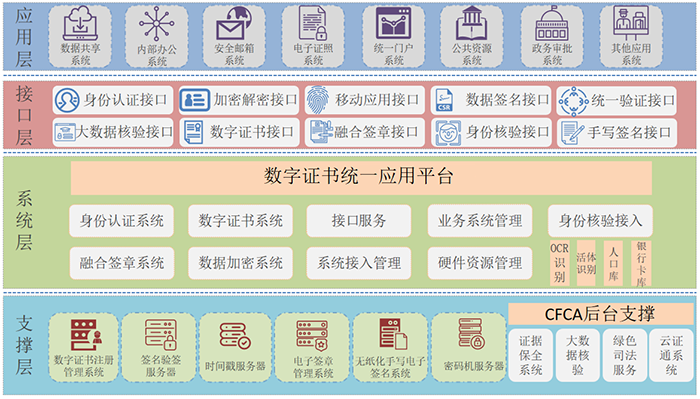 多走网路、少走马路！CFCA安全解决方案助力电子政务服务提质增效