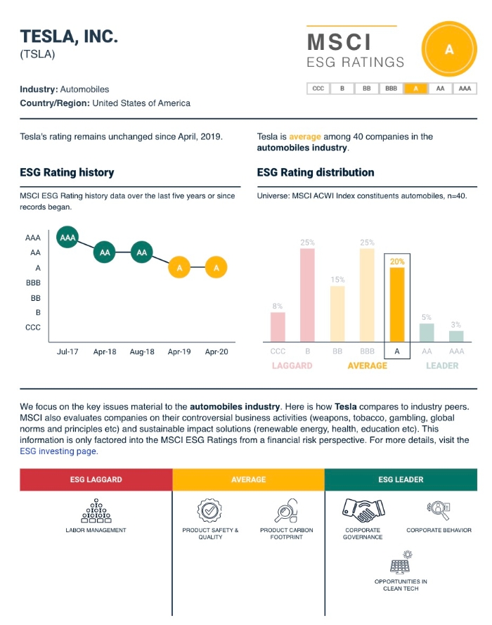 来源：MSCI ESG评级