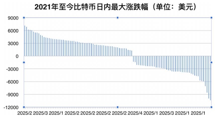 来源：欧易研究院