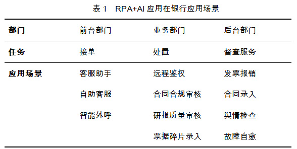 RPA技术助力金融行业运营智能化