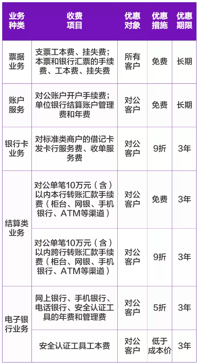 重磅福利！光大银行全面降低支付结算业务手续费！