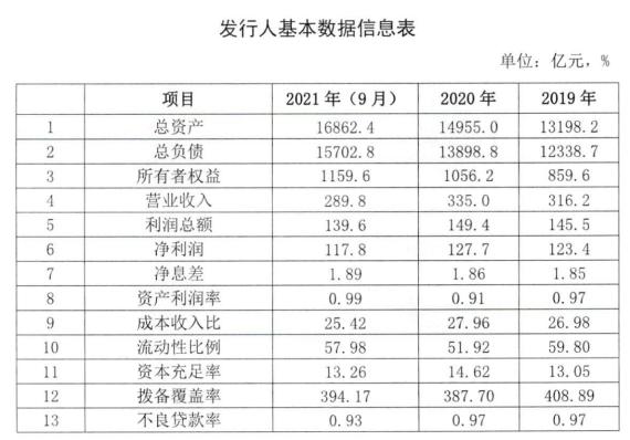 南京银行披露2022年同业存单发行计划 备案额度3096亿元