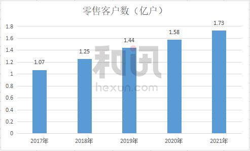 招商银行归母净利润增速创近5年新高，大财富管理成绩亮眼 丨和讯曝财报