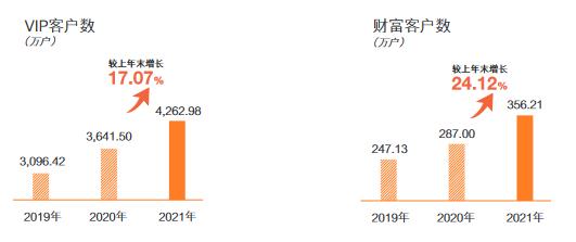 金融科技作何规划？资产质量走势有何展望？邮储银行业绩发布会回应热点问题丨和讯曝财报