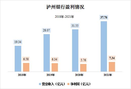 强韧性、拓空间，两大关键词透视泸州银行2021年业绩报告