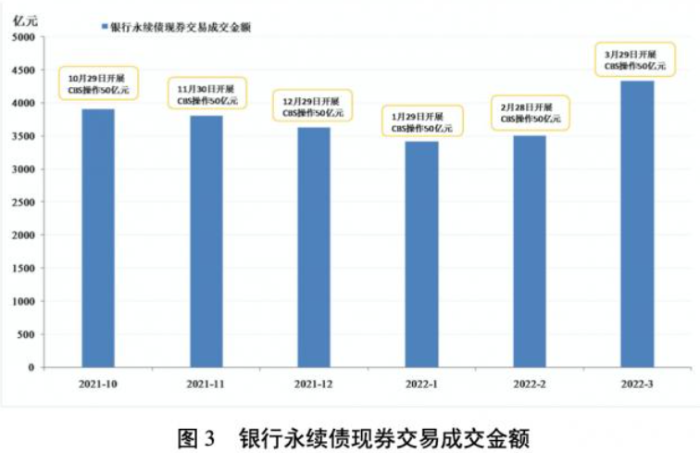 QQ截图20220511112411