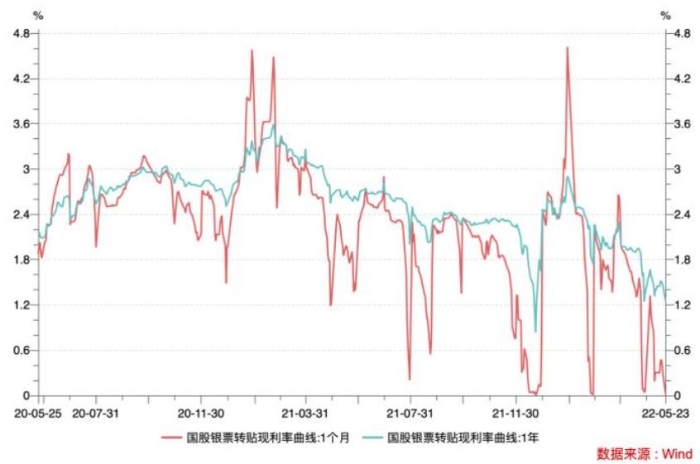 微信截图_20220525083153