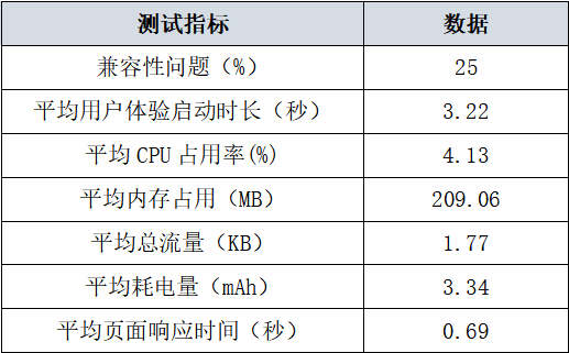 数据1