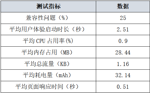 数据2