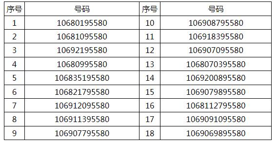 邮储银行：新增短信服务号码 敬请留意