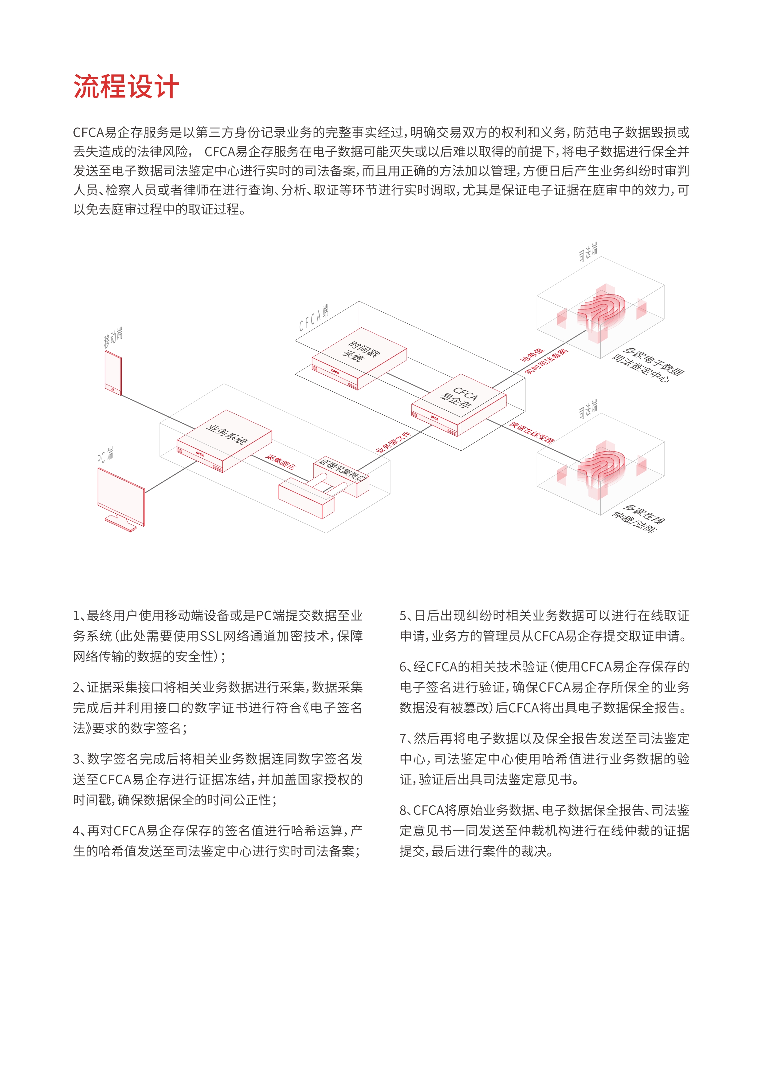 CFCA易企存_3