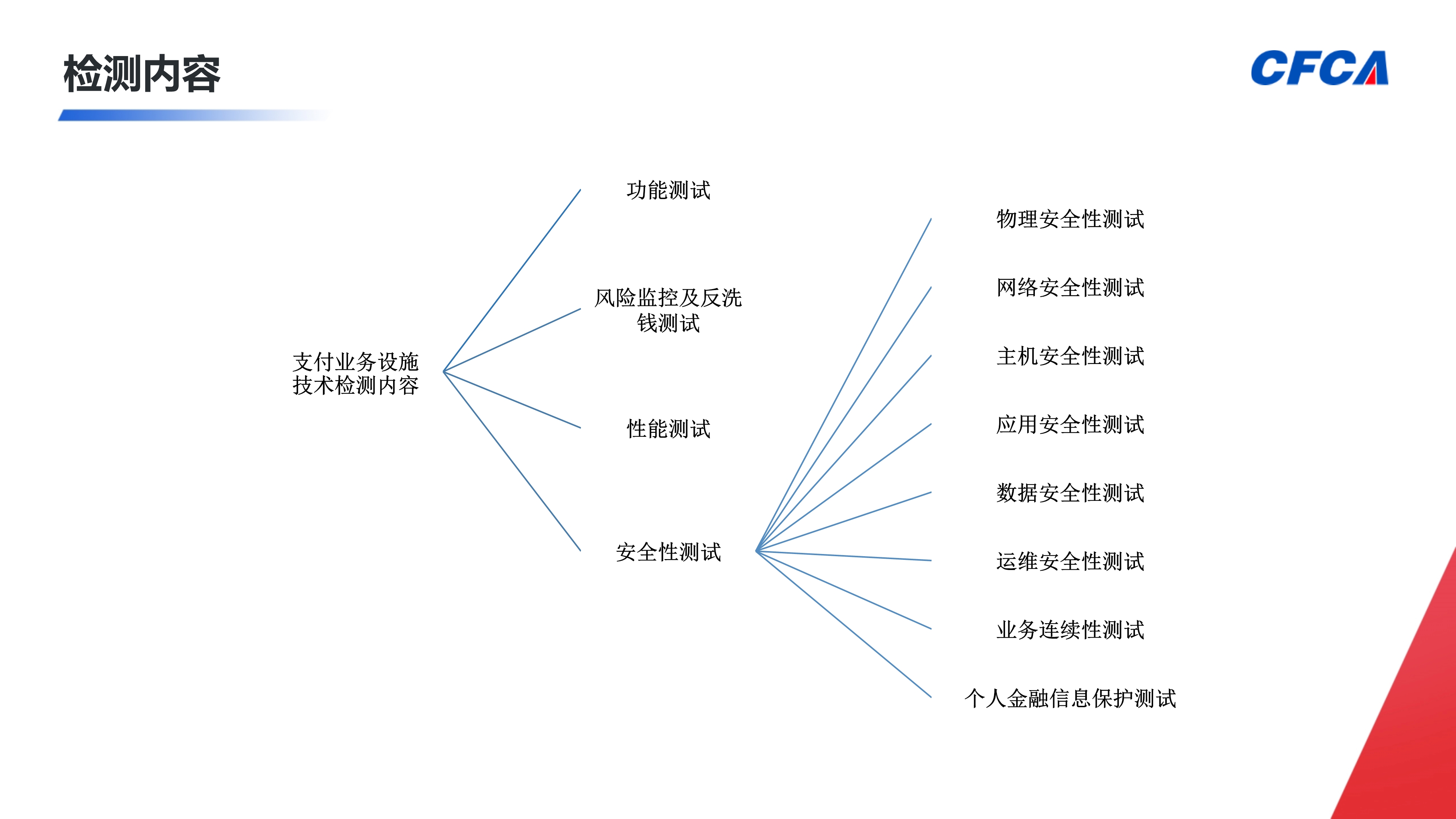 非银支付检测_2