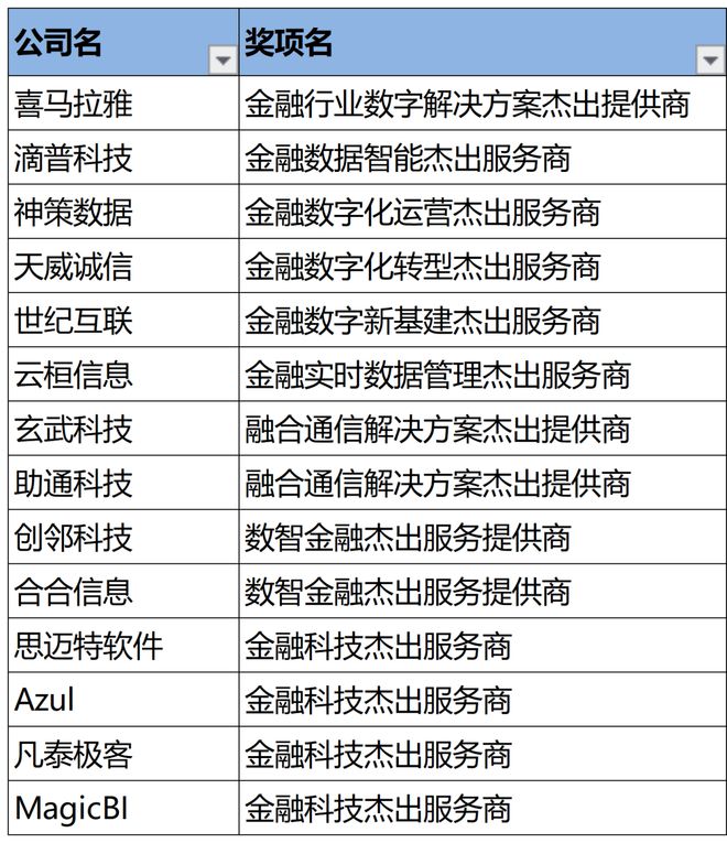 2022BDIE抢先看丨第七届亚太银行数字化创新峰会圆满结束！！