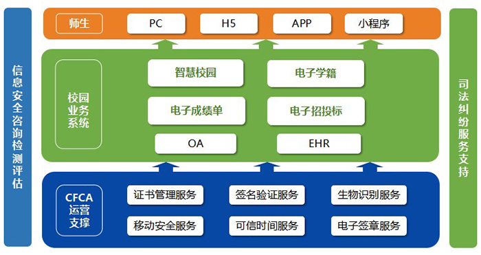 教育行业解决方案