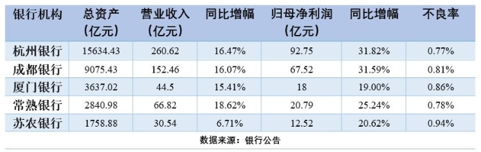 上市银行三季报盈利增速可期 四季度或将迎来估值切换行情