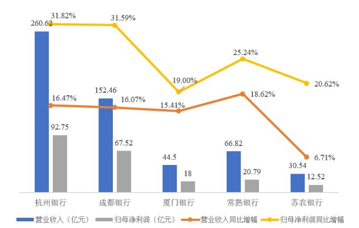 （数据来源：银行公告）