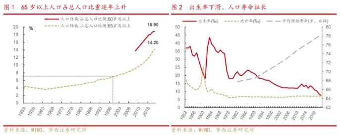 “暗战”个人养老金！银行蓄势竞逐新增长极