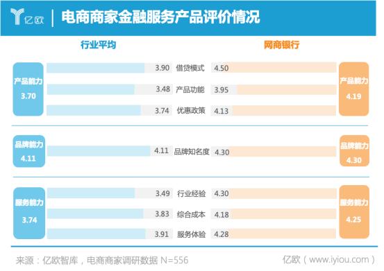 《2022双11电商金融服务报告》：中小商家占比超8成，金融服务首选网商银行