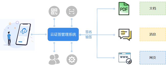 云证签-2