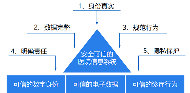 云证签-4