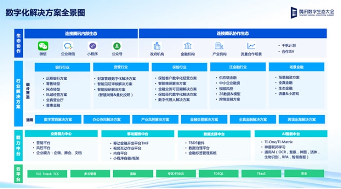 企业微信截图_20221130153540