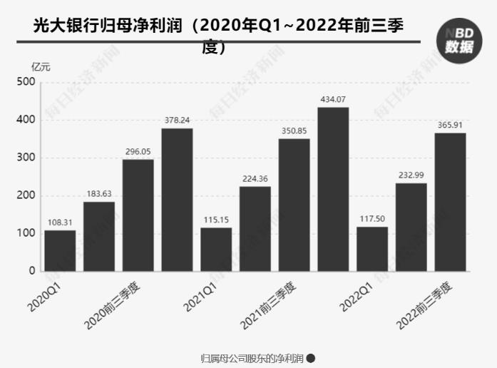 企业微信截图_20221205083458