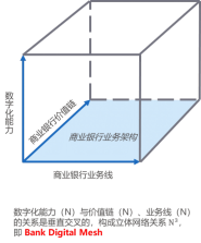 图1：数字化价值空间