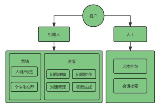 亮相即封神，ChatGPT让金融服务更有温度？