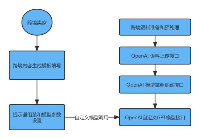 亮相即封神，ChatGPT让金融服务更有温度？