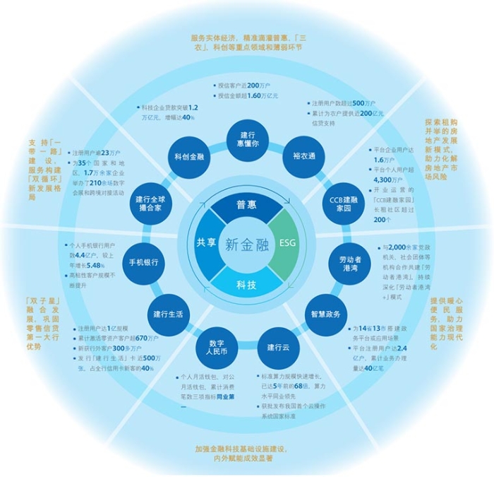 2022年，建行金融科技图谱