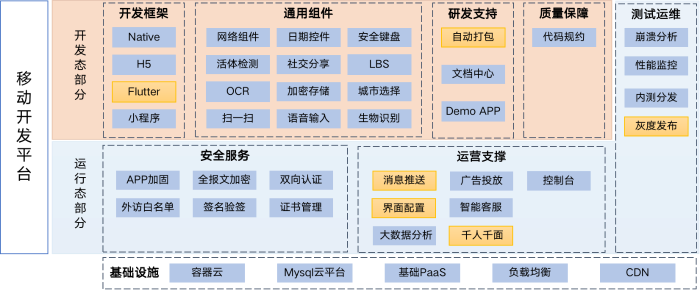 图1-功能架构图