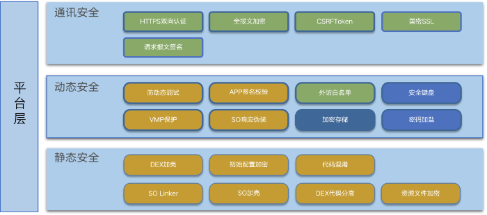 图3-安全架构